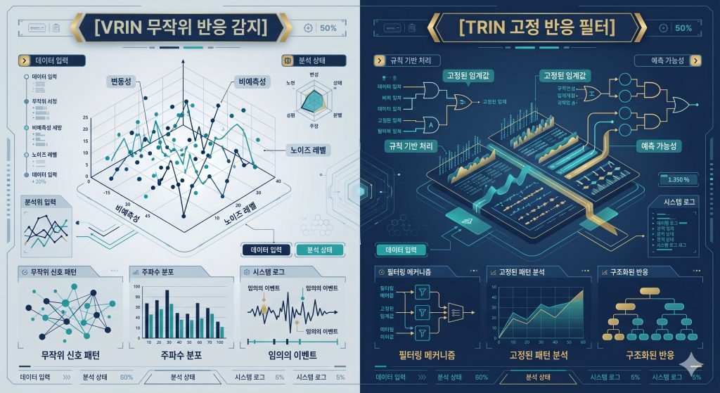 VRIN과 TRIN 척도가 무작위 마킹과 한 방향 밀어 쓰기를 가려내는 메커니즘을 표현한 한글 인포그래픽 일러스트