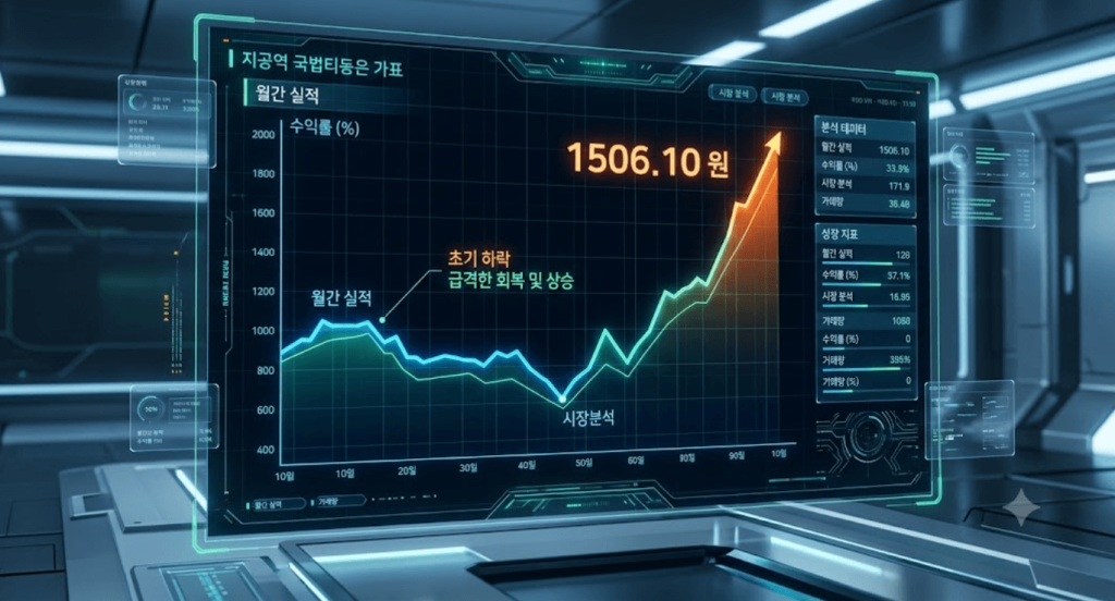 FOMC 고환율 및 반대매매 리스크 속에서 청년미래적금 등 확정형 고금리 정책 상품을 활용해 유동 현금을 방어하는 금융 일러스트