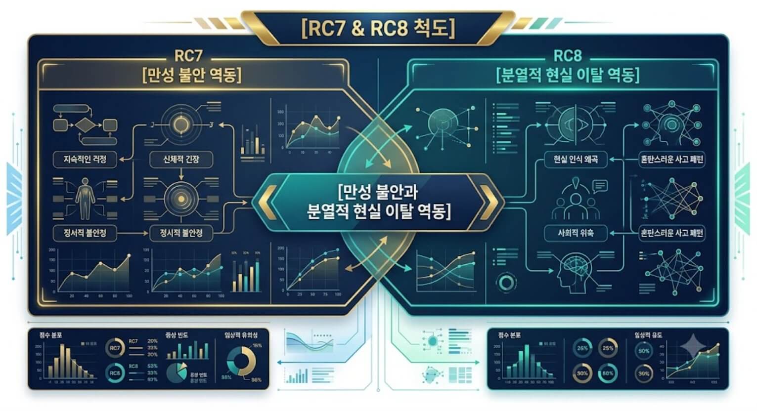 MMPI-2 RC7 및 RC8 척도의 인지적 과열과 지각적 이탈 역동을 시각화한 테크니컬 일러스트