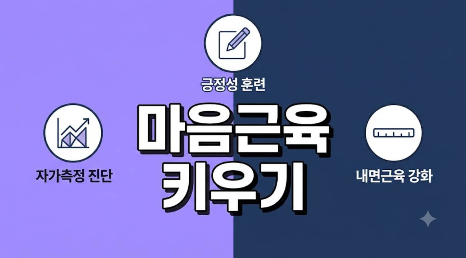 세련된 파스텔톤 보라와 남색 분할 배경 위에 굵은 고딕체로 "마음근육 키우기"라는 한글 문구가 크게 적혀 있고, 자가측정 진단, 긍정성 훈련, 내면근육 강화 3가지 수칙 정보가 직관적인 서브 아이콘으로 정갈하게 정리된 블로그 대표 썸네일 이미지.