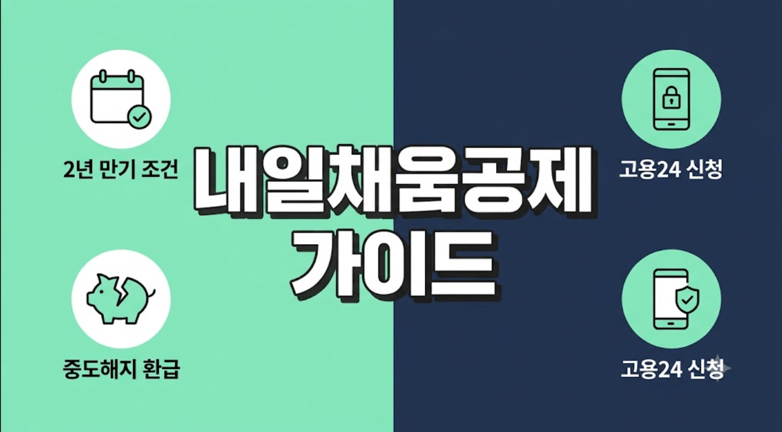 세련된 연민트와 남색 분할 배경 위에 굵은 고딕체로 "내일채움공제 가이드"라는 한글 문구가 크게 적혀 있고, 2년 만기 조건, 중도해지 환급, 고용24 신청 3가지 정보가 정갈한 일러스트 아이콘으로 깔끔하게 정리된 블로그 대표 썸네일 이미지.
