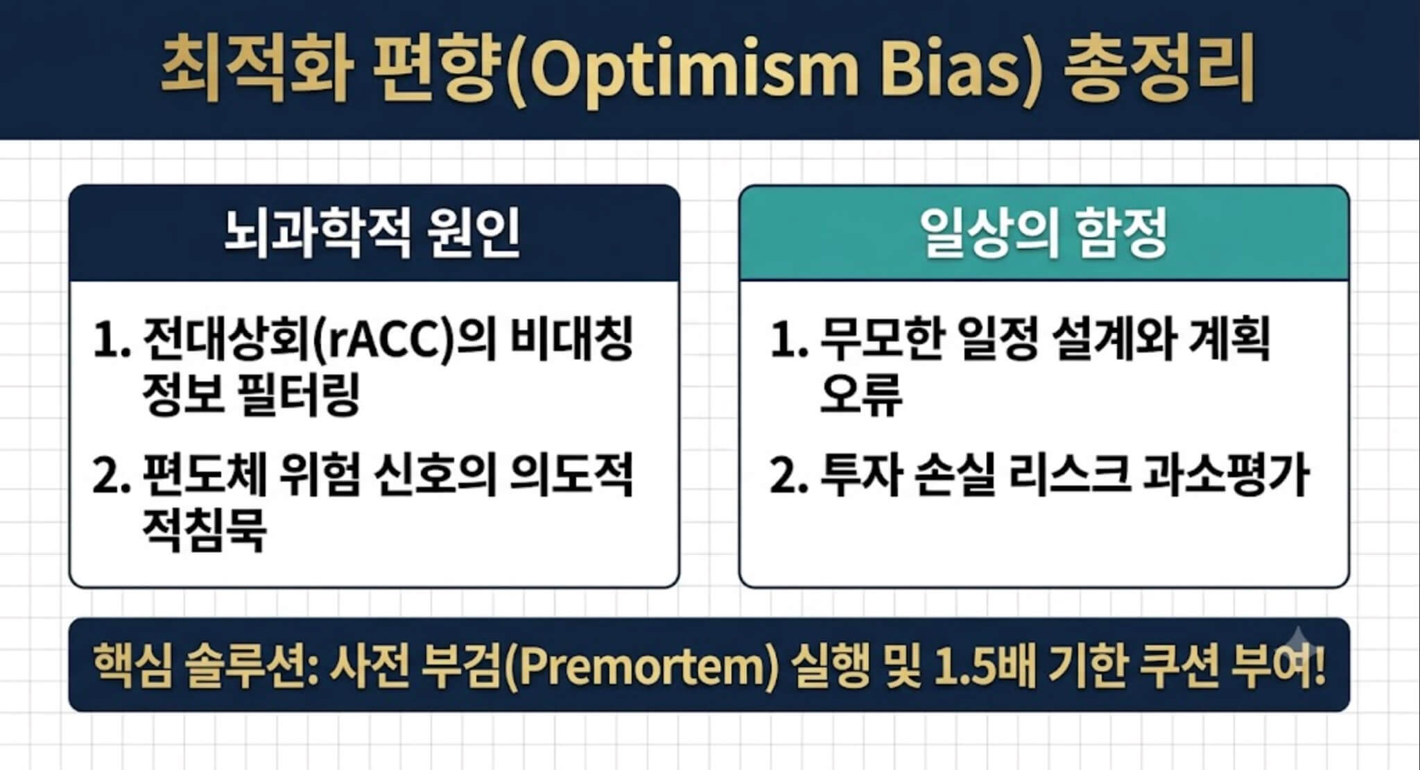 최적화 편향의 뇌과학적 정보 필터링 메커니즘과 일상의 계획 오류 부작용 및 인지 교정 솔루션을 한눈에 정리한 종합 요약 인포그래픽