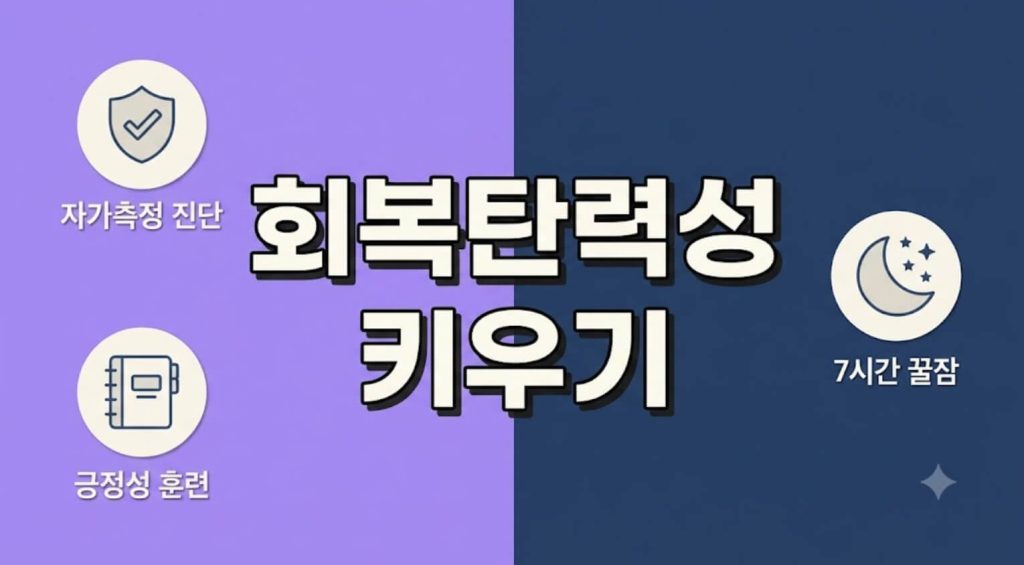 세련된 파스텔톤 보라와 남색 분할 배경 위에 굵은 고딕체로 "회복탄력성 키우기"라는 한글 문구가 크게 적혀 있고, 자가측정 진단, 긍정성 훈련, 내면근육 강화 3가지 수칙 정보가 직관적인 서브 아이콘으로 정갈하게 정리된 블로그 대표 썸네일 이미지.