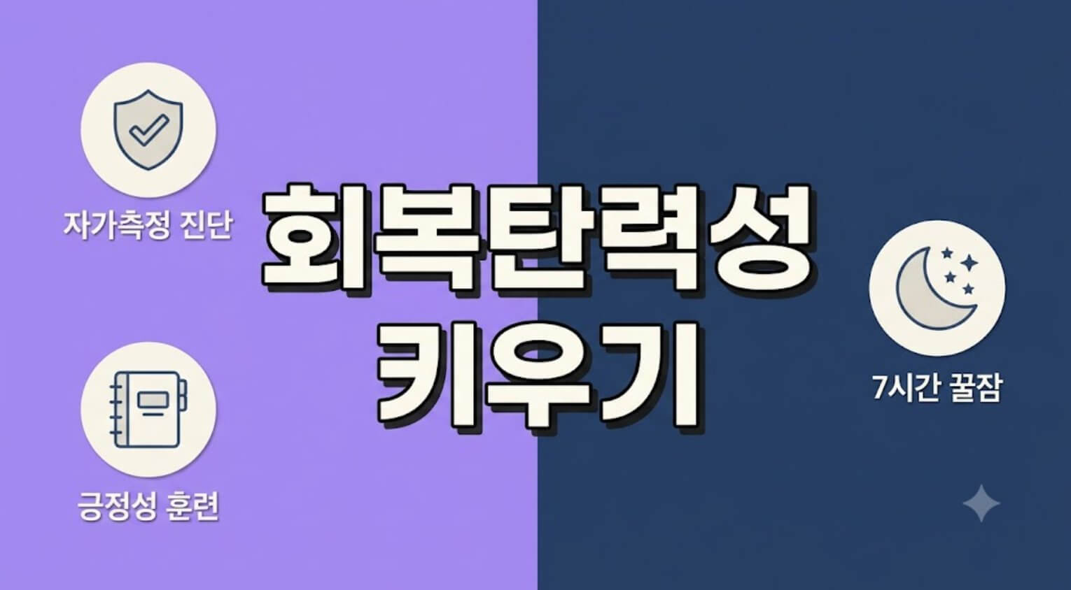 세련된 파스텔톤 보라와 남색 분할 배경 위에 굵은 고딕체로 "회복탄력성 키우기"라는 한글 문구가 크게 적혀 있고, 자가측정 진단, 긍정성 훈련, 내면근육 강화 3가지 수칙 정보가 직관적인 서브 아이콘으로 정갈하게 정리된 블로그 대표 썸네일 이미지.