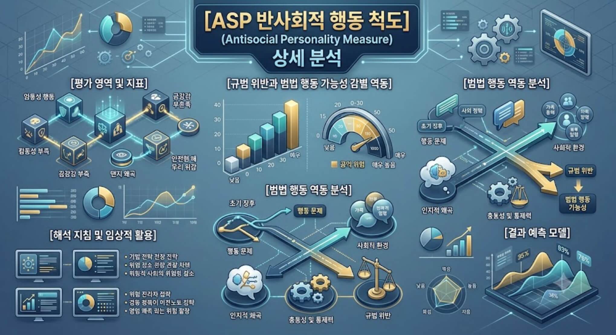 MMPI-2 ASP(반사회적 행동) 내용 척도의 규범 위반과 범법 행동 가능성 감별 구조가 포함된 한글 타이틀 테크니컬 인포그래픽