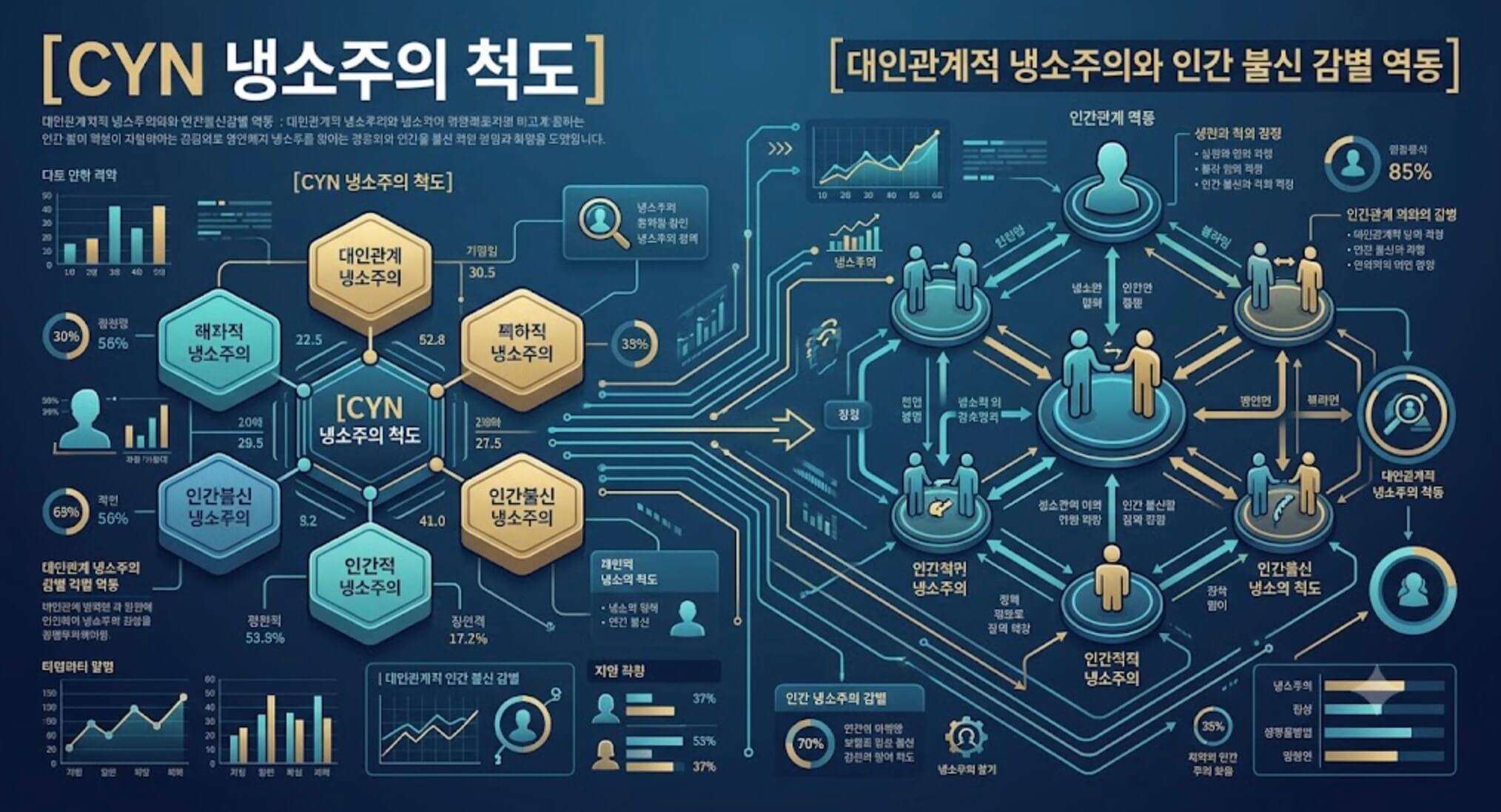 임상 척도의 혁신적 재구성, MMPI-2 RC(Restructured Clinical) 척도의 등장 배경과 교차 해석 가이드