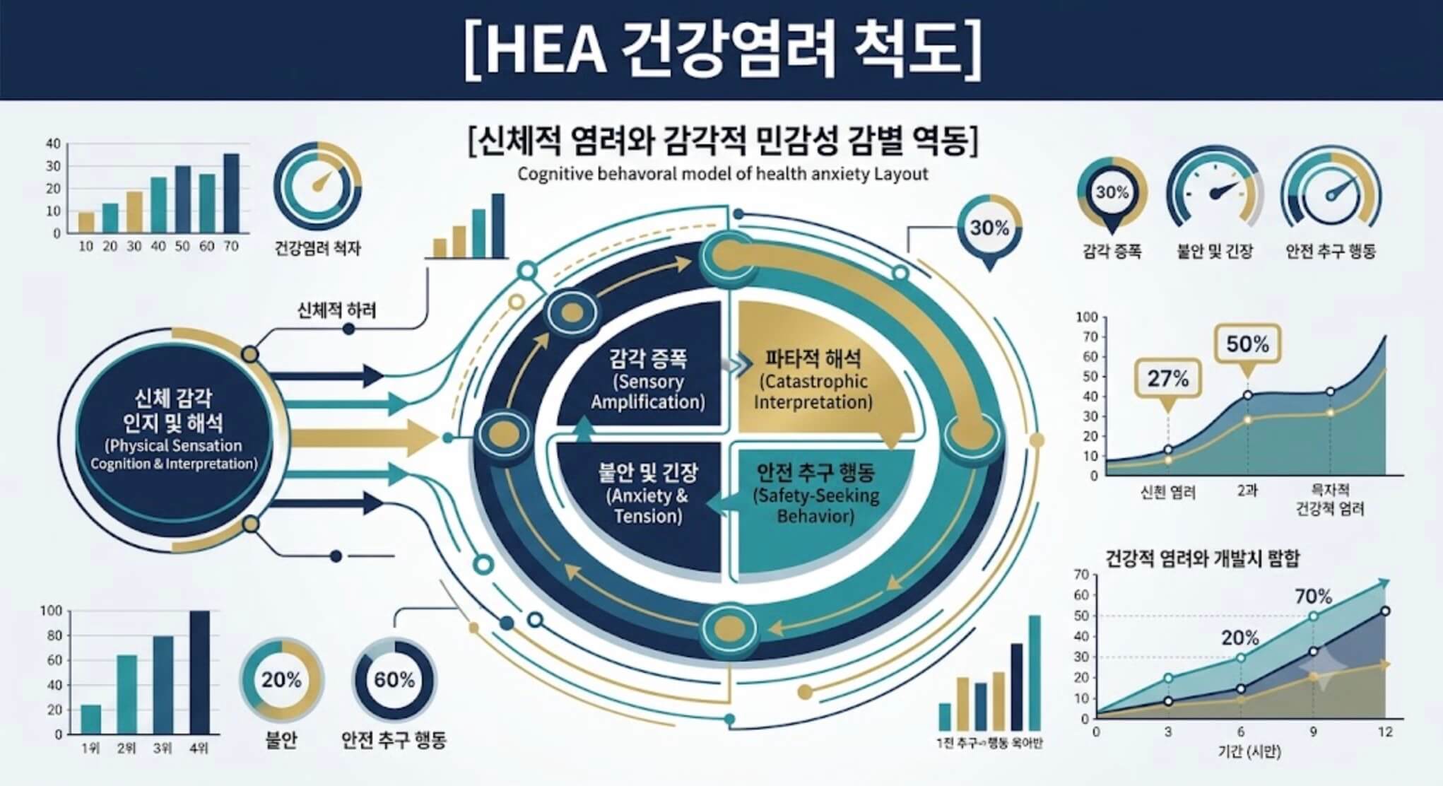 HEA 우울적 무쾌감증과 대인관계적 냉소주의, MMPI-2 RC2(적응적 정서)와 RC3(냉소적 태도) 정밀 분석