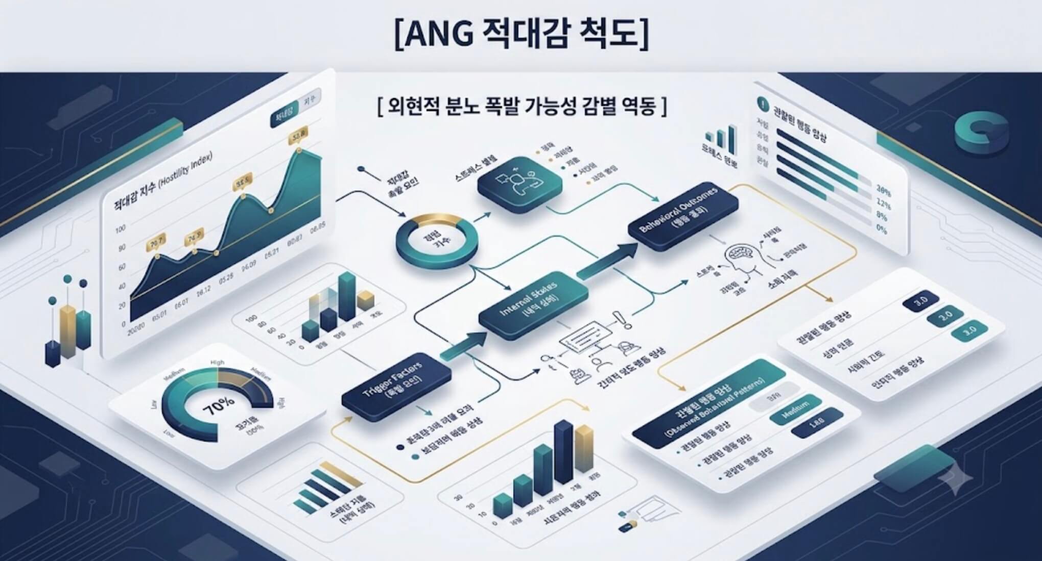 MMPI-2 ANG(적대감) 내용 척도의 외현적 분노 폭발 가능성과 적대감 감별 구조가 포함된 한글 타이틀 테크니컬 인포그래픽