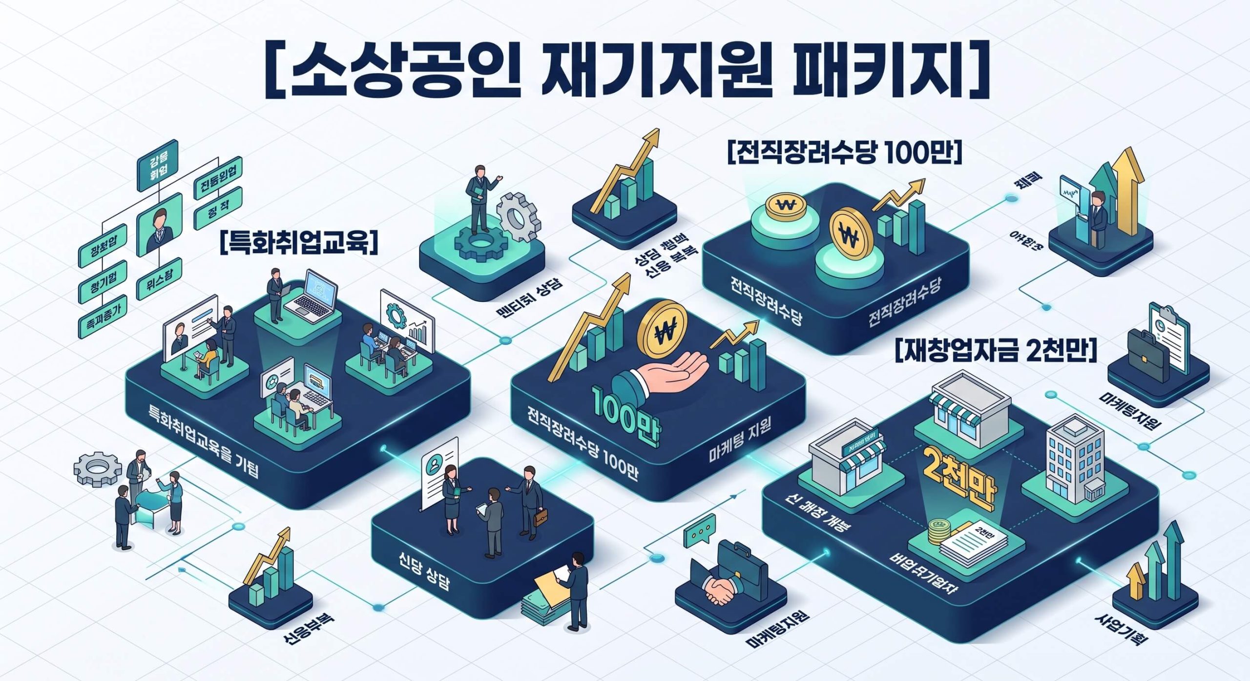소상공인 재기지원 패키지